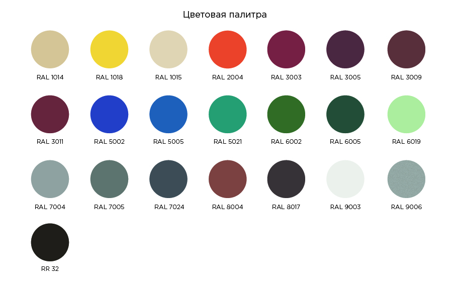 Фальцевая кровля Grand Line Кликфальц® Mini PE
