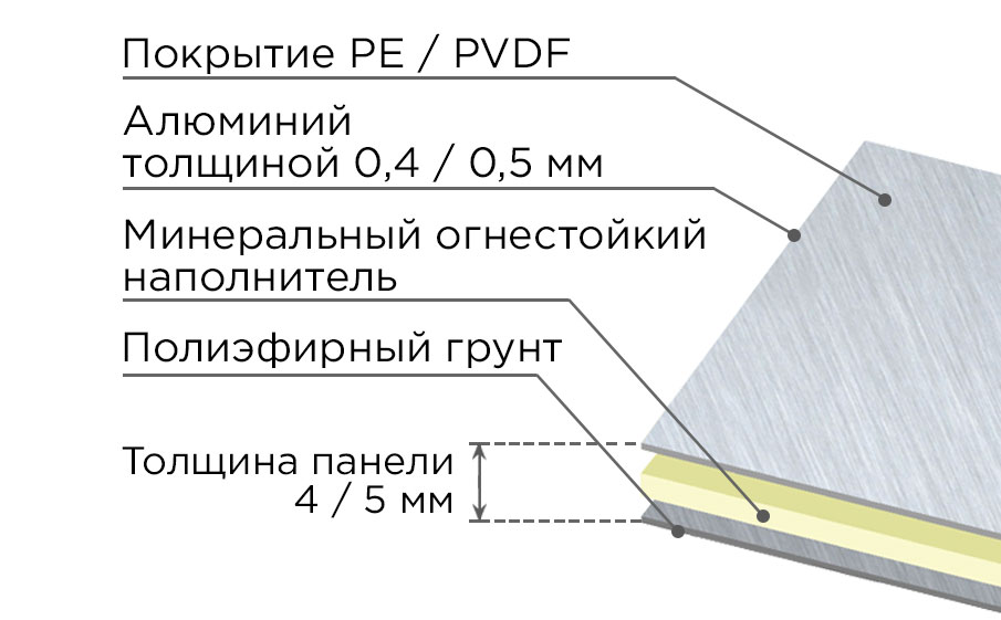 Алюминиевая композитная панель SIBALUX РФ WOOD DESIGN SL-WD0005