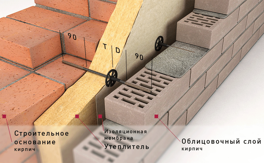 Гибкая связь-анкер Гален БПА-410-6-2П для кирпичных стен, 6*410 мм