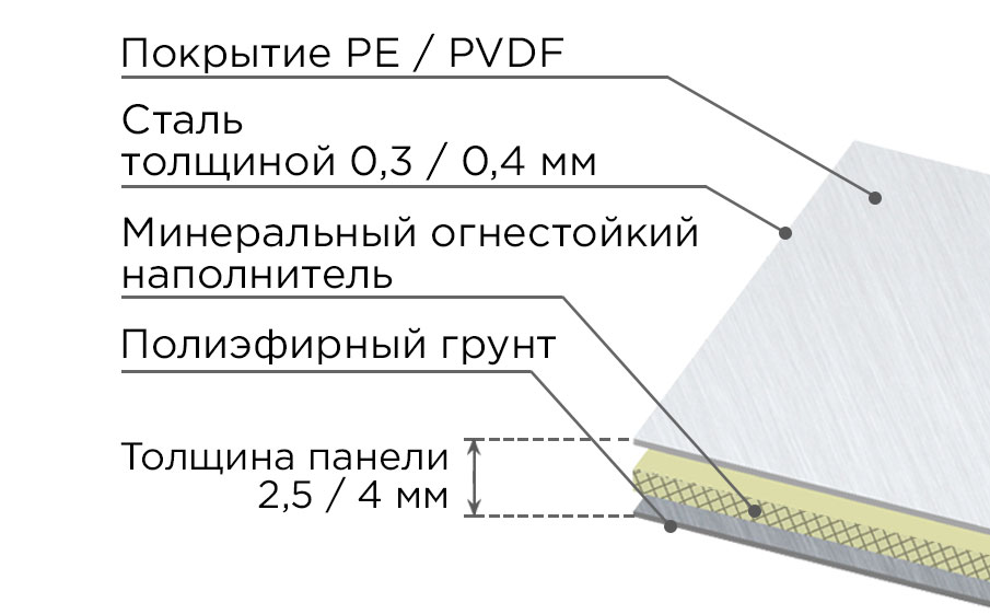 Стальная композитная панель SIBALUX Сталь А2 ARTSIB KERAMOS SA-K062