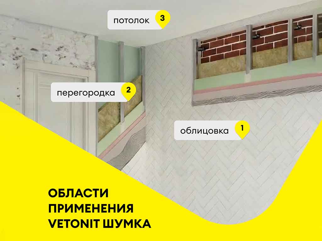 Шумоизоляция vetonit Шумка 1000*610*50 мм, 10 шт/уп, 6,1 м2/уп