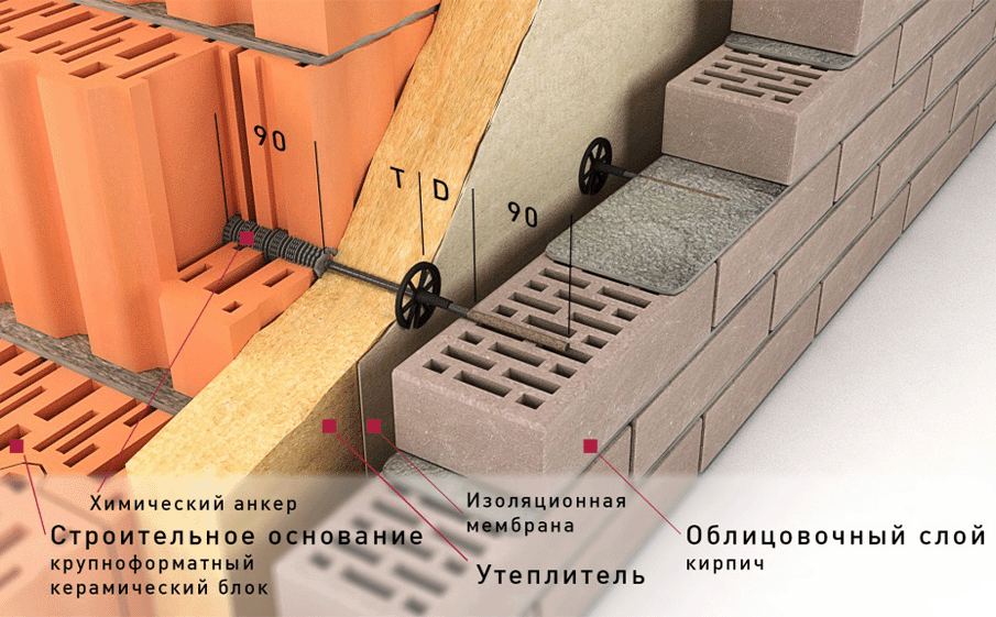 Гибкая связь-анкер Гален БПА-460-6-2П для кирпичных стен, 6*460 мм
