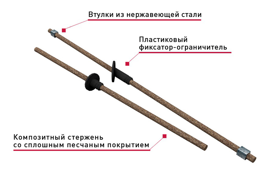 Гибкая связь-анкер Гален БПА-420-6 -П для трехслойных панелей типа сэндвич с фиксатором -ограничителем, 6*420 мм