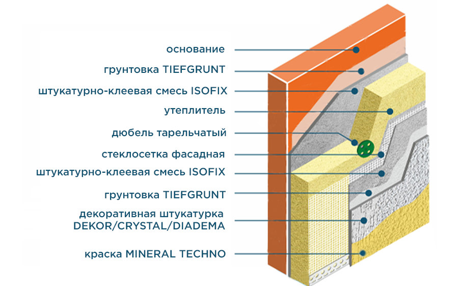 Фасадная штукатурка