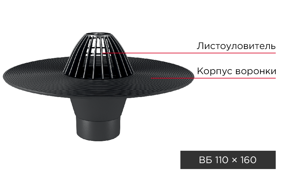 Система водоотвода с плоской кровли Termoclip ВБ 110*160 мм