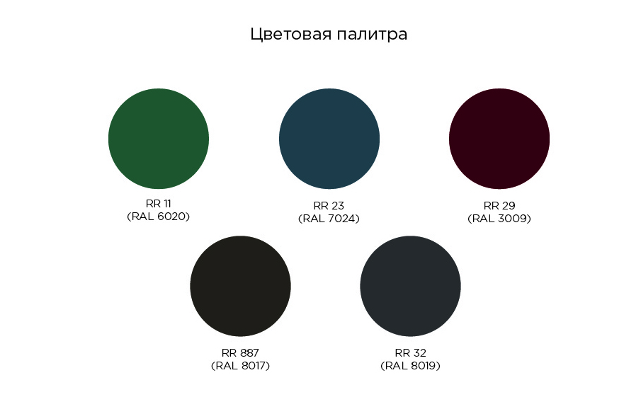 Металлочерепица GRAND LINE Kvinta Plus GreenCoat Pural