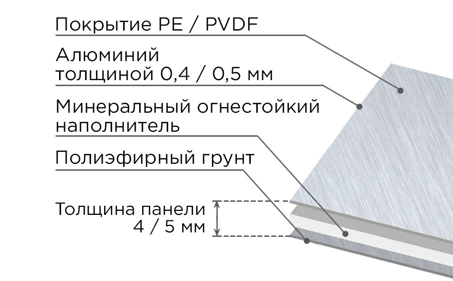 Алюминиевая композитная панель SIBALUX РФ Плюс STONE SL-ST0023