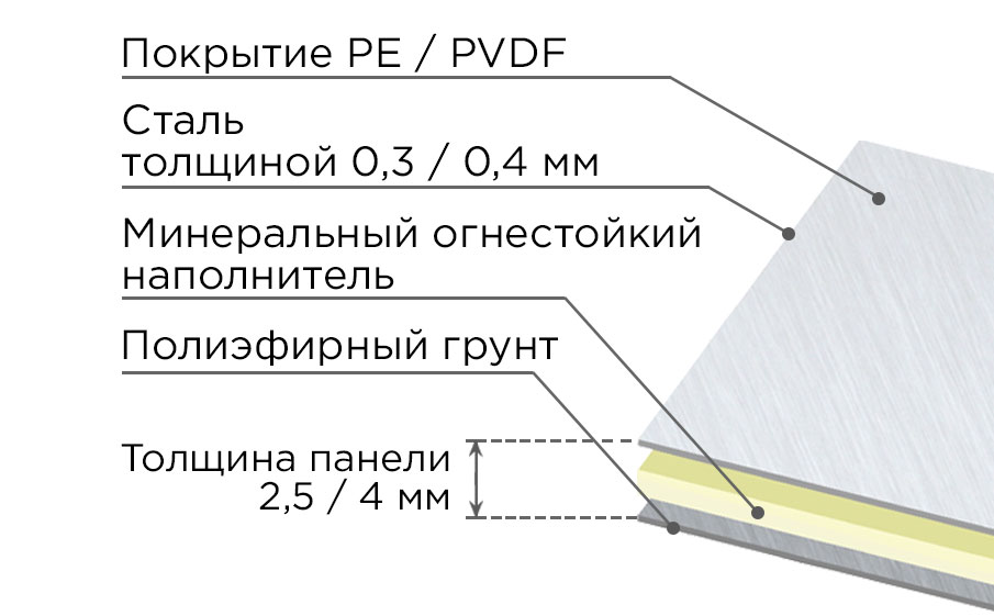 Стальная композитная панель SIBALUX Сталь ARTSIB KERAMOS SA-K092