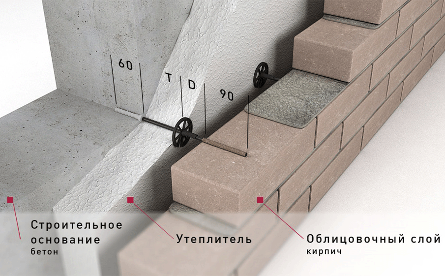 Гибкая связь-анкер Гален БПА-220-6-1П для монолитных стен, 6*220 мм