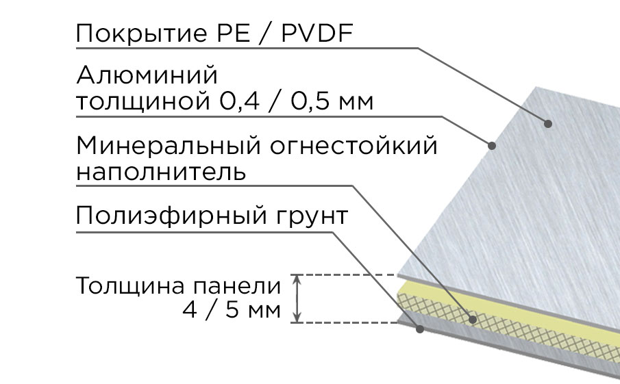 Алюминиевая композитная панель SIBALUX SBL A2 ART-RUSTY SA-7244 CP МЕДНАЯ ЛАЗУРЬ