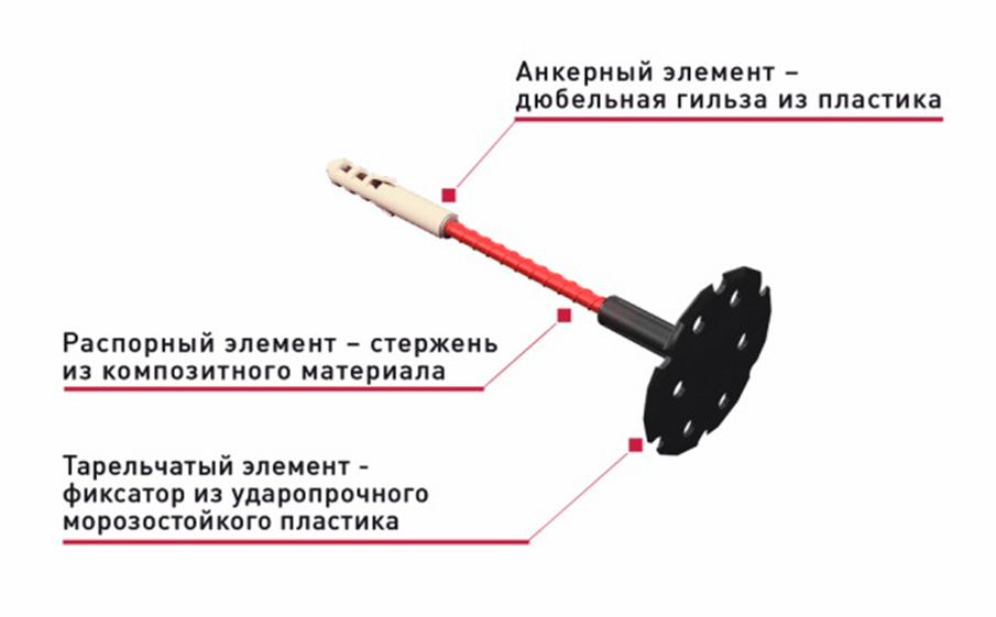 Дюбель строительный забивной для мокрого фасада Гален СДМ, 6*270 мм