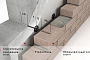 Гибкая связь-анкер Гален БПА-220-6-1П для монолитных стен, 6*220 мм