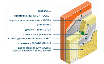 Система Bergauf Profi с утеплителем и финишным слоем из колеруемой декоративной штукатурки