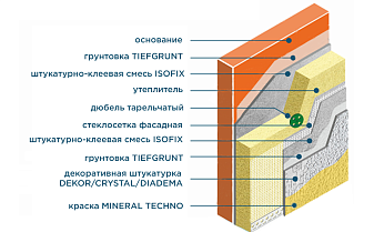 Система Bergauf Standart с утеплителем и финишным слоем из фасадной краски