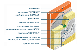 Система Bergauf Base с утеплителем из минеральной ваты и финишным слоем из фасадной краски