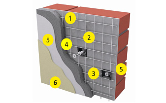 Система Vetonit weber.therm unitop