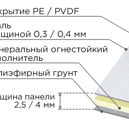Стальная композитная панель SIBALUX Сталь ARTSIB KERAMOS SA-K092