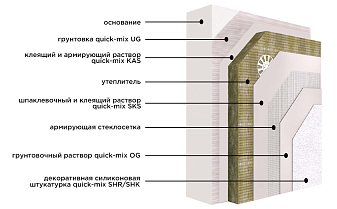 Система quick-mix LOBATHERM Люкс с утеплителем и финишным слоем из колеруемой силиконовой штукатурки