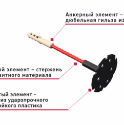 Дюбель строительный забивной для мокрого фасада Гален СДМ, 6*250 мм