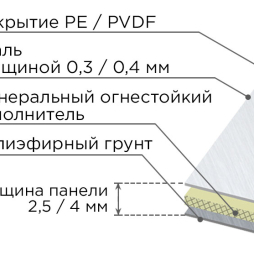Стальная композитная панель SIBALUX Сталь А2 STONE SL-ST0021
