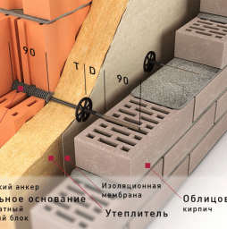 Гибкая связь-анкер Гален БПА-260-6-2П для кирпичных стен, 6*260 мм