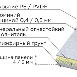 Алюминиевая композитная панель SIBALUX SBL A2 WOOD DESIGN SL-WD0008