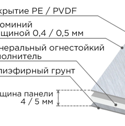 Алюминиевая композитная панель SIBALUX РФ Плюс STONE SL-ST0021